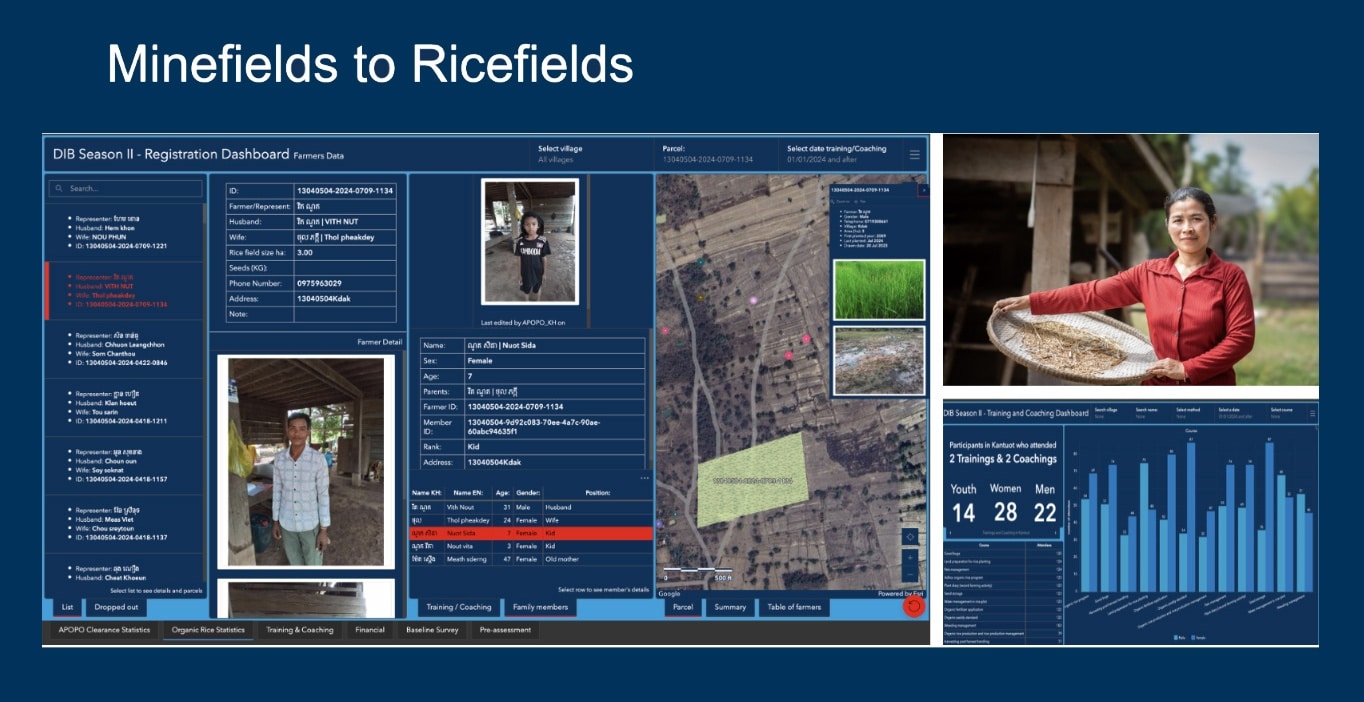 APOPO DIB project screenshot Esri